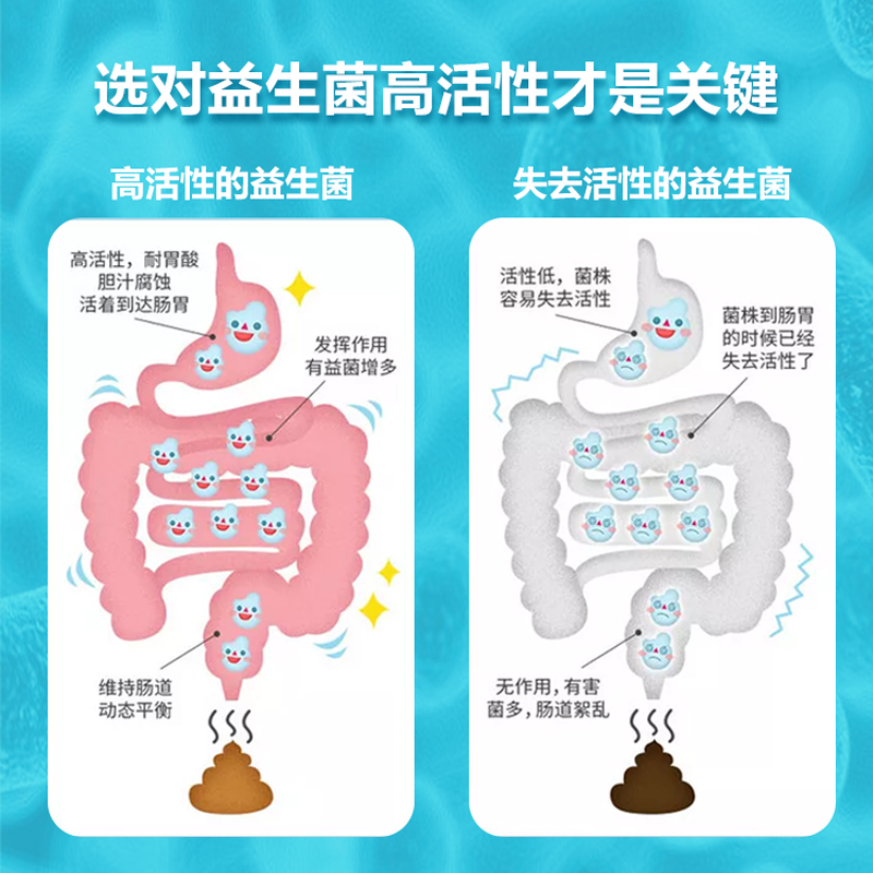益生菌生产选代工